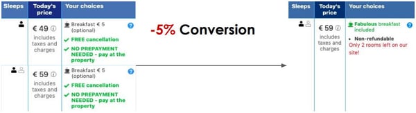 Occupancy Based Pricing Booking.com