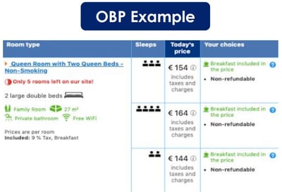 Occupancy Based Pricing Booking.com
