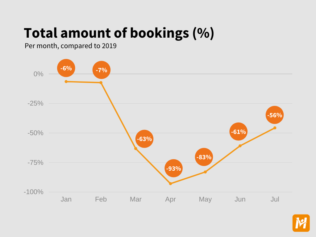 Book data (general)